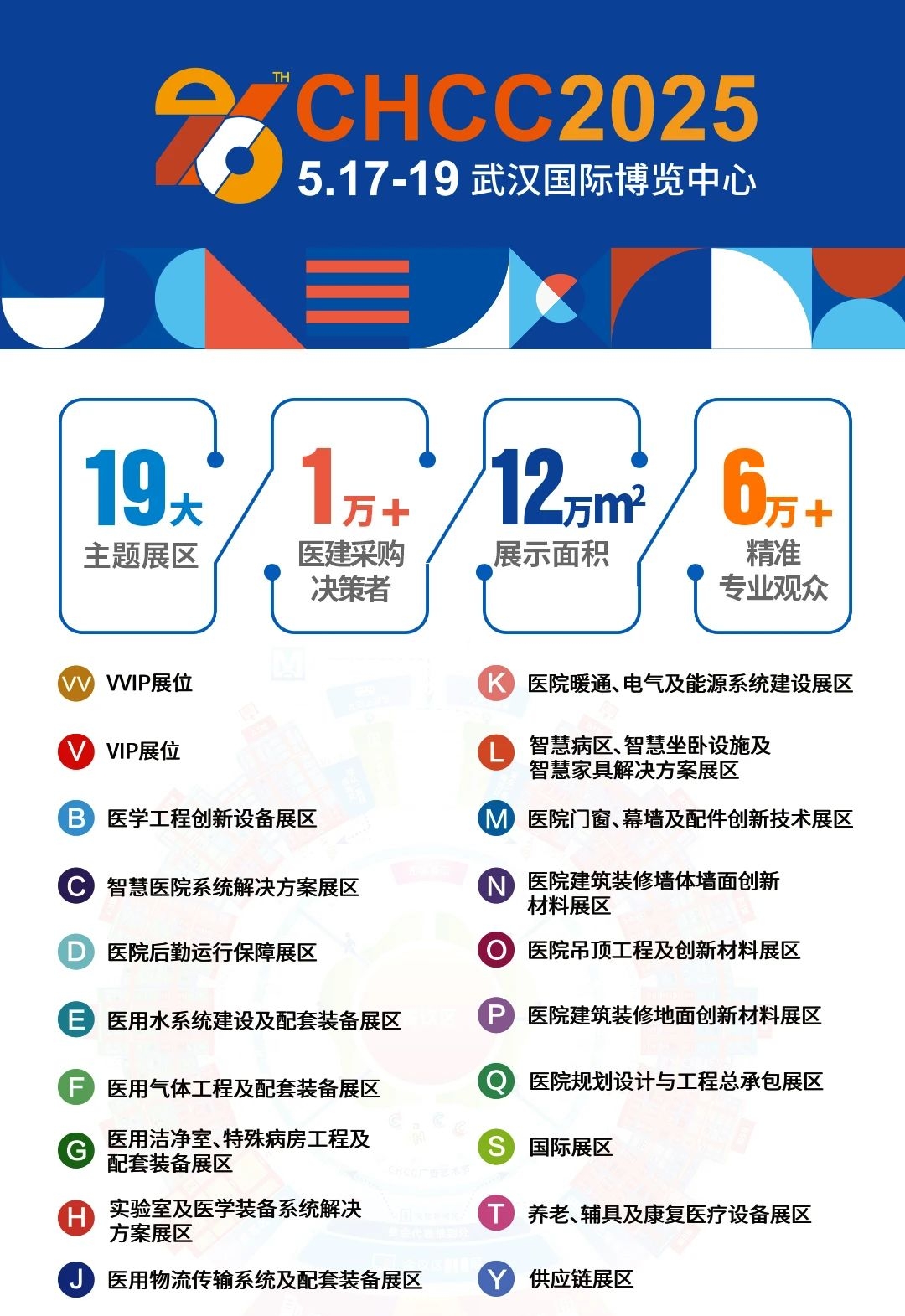 CHCC分布.jpg CHCC分布.jpg