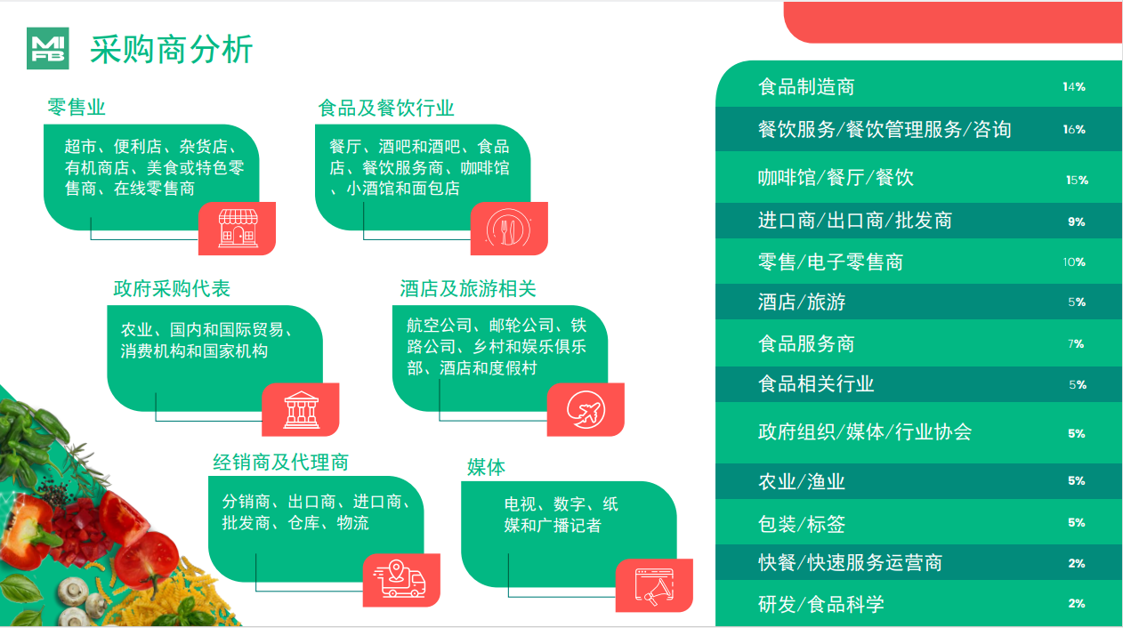 2025马来食品展观众分析.png 2025马来食品展观众分析.png