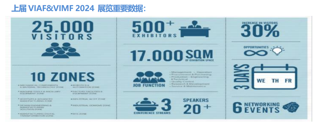 2025越南工业展回顾.png 2025越南工业展回顾.png